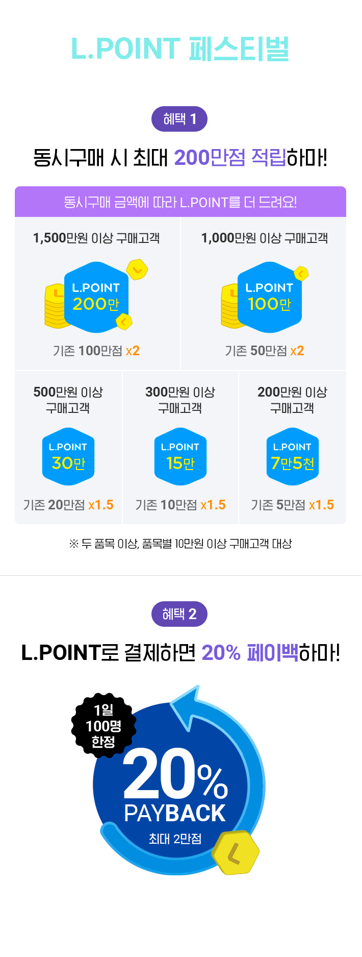 L.POINT 페스티벌, 혜택1 동시구매 시 최대 200만점 적립하마! 혜택2 L.POINT로 결제하면 20% 페이백하마!