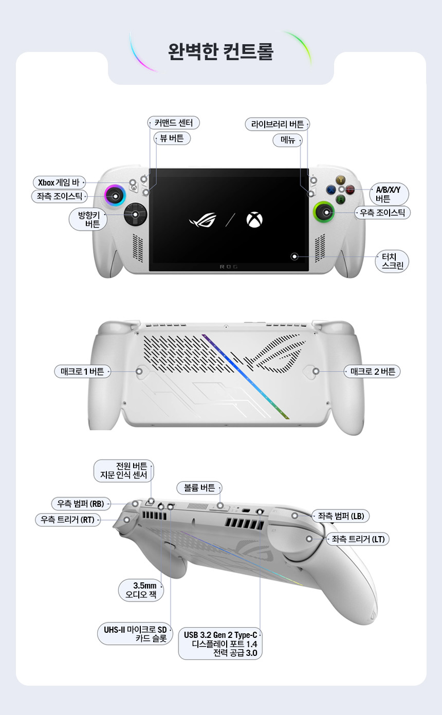 XBOX_ALLY_13_IOport.jpg