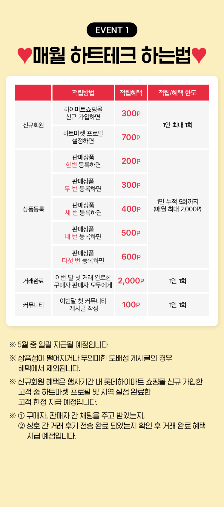 이벤트 1, 매월 하트테크 하는 법