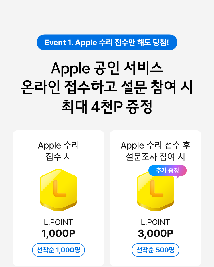 Event 1. Apple 수리 접수만 해도 당첨! Apple 공인 서비스 온라인 접수하고 설문 참여 시 최대 2천P 증정. Apple 수리 접수 시 L.POINT 1,000P - 선착순 1,000명. Apple 수리 접수 후 설문조사 참여 시 L.POINT 1,000P - 선착순 1,000명.