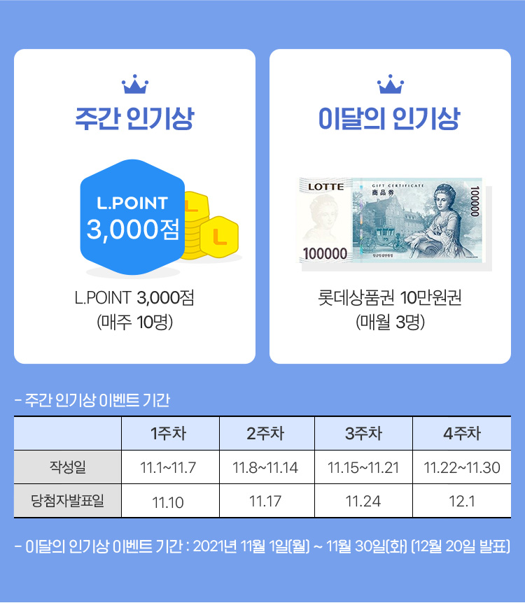 주간 인기상, 이달의 인기상