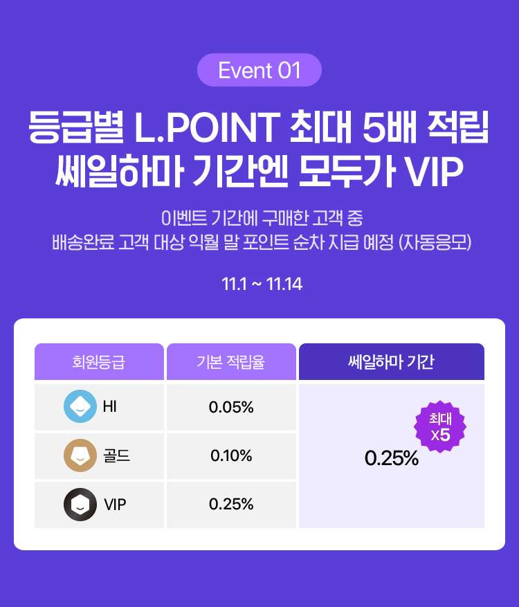 등급별 L.POINT 최대 5배 적립 쎄일하마 기간엔 모두가 VIP 