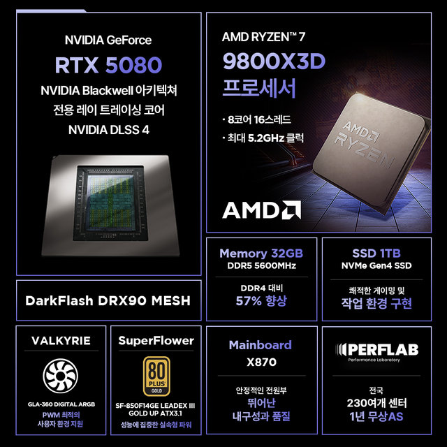 라이젠7 9800X3D RTX 5080 16GB 32GB 1TB 게이밍 컴퓨터 데스크탑 조립 PC
